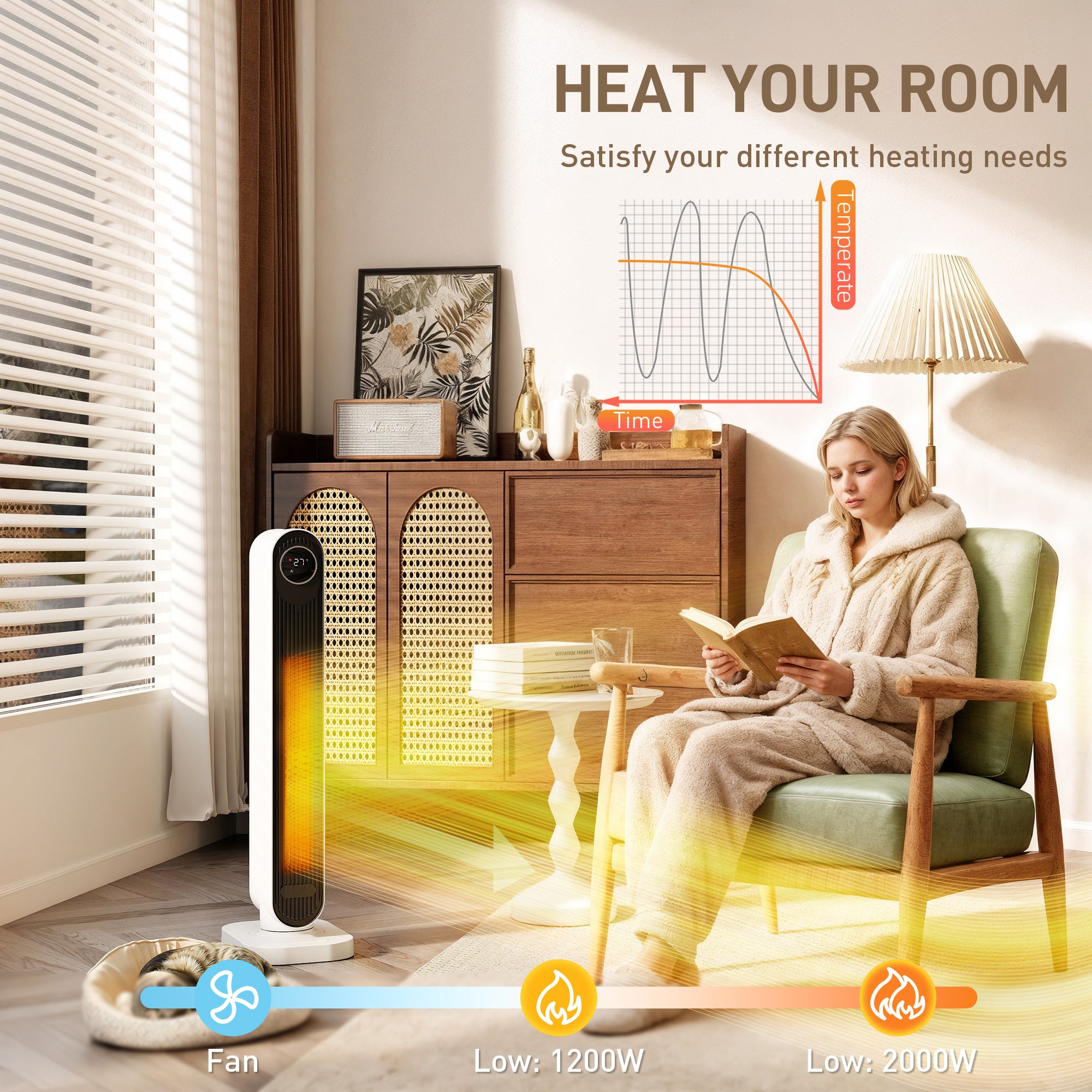 2000W Ceramic Electric Heater With Fan, Timer, Oscillation - White