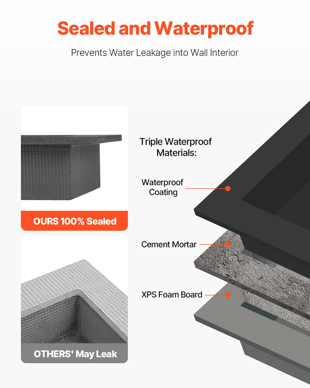 Shower Niche, 40.6 X 81.3 Cm + 40.6 X 81.3 Cm Recessed Wall Niche With Movable Shelf, 10.2 Cm Thick Modern Soap & Shampoo Storage Organizer,Square Corners,Sealed Waterproof, Black For Bathroom