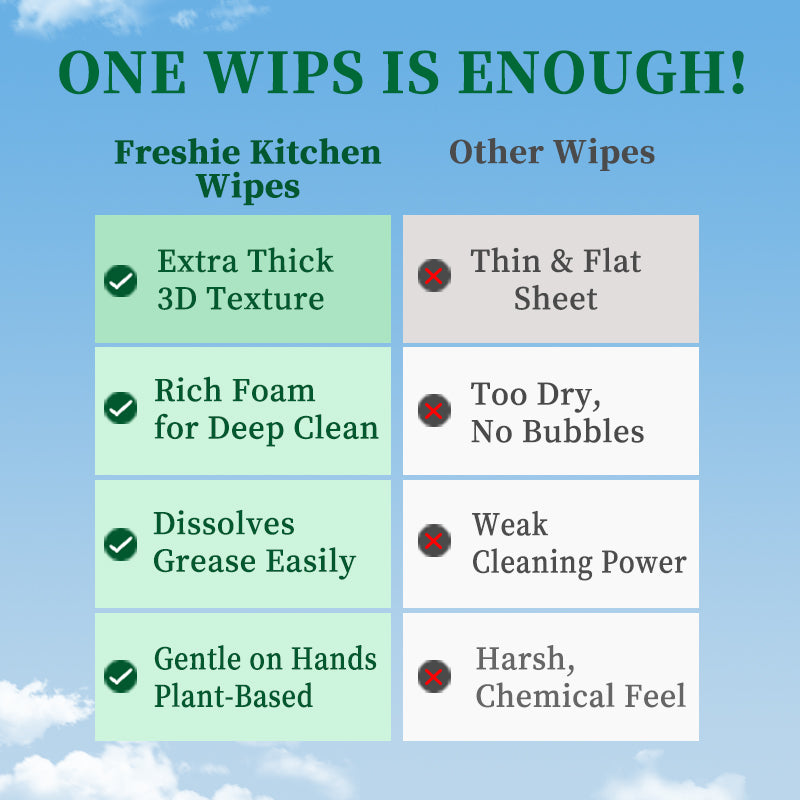 Kitchen Wipes Heavy Duty Grease Remover For Hob, Oven & Worktops Plant-Based & Streak-Free